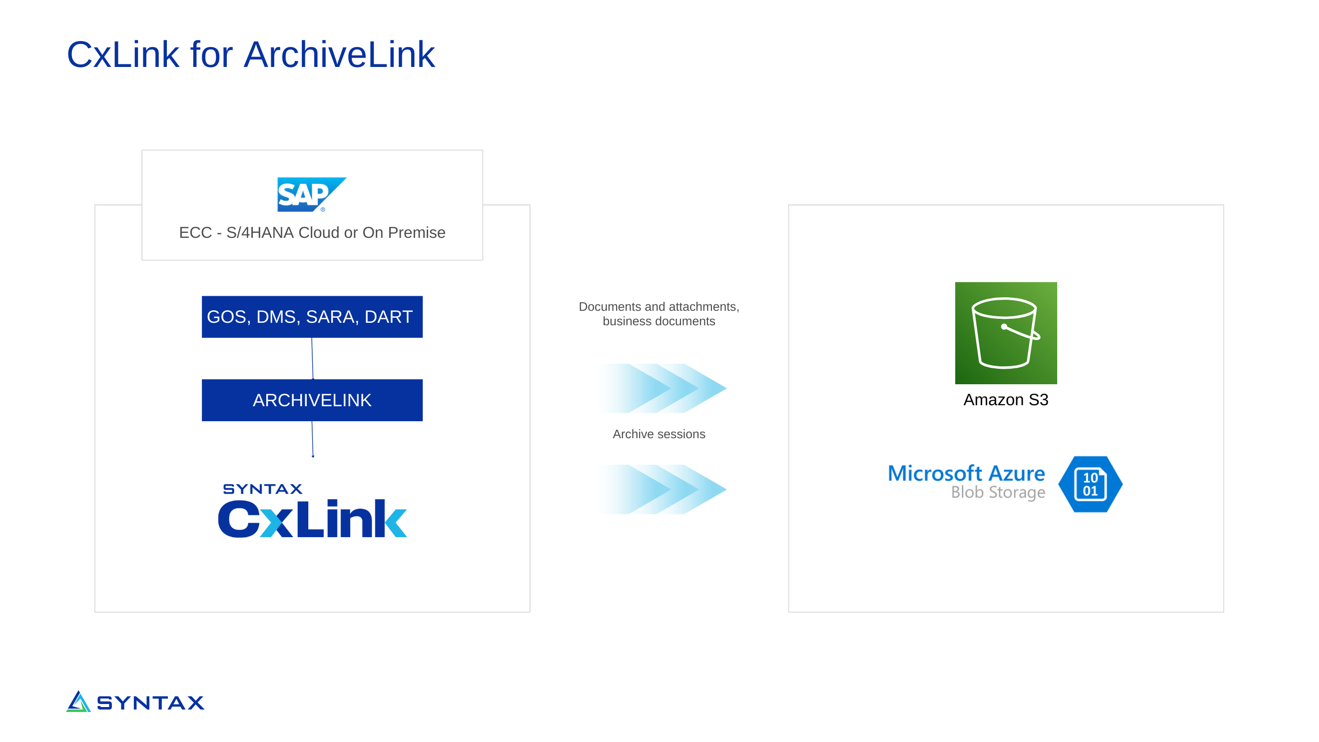 CxLink ArchiveLink Diagram