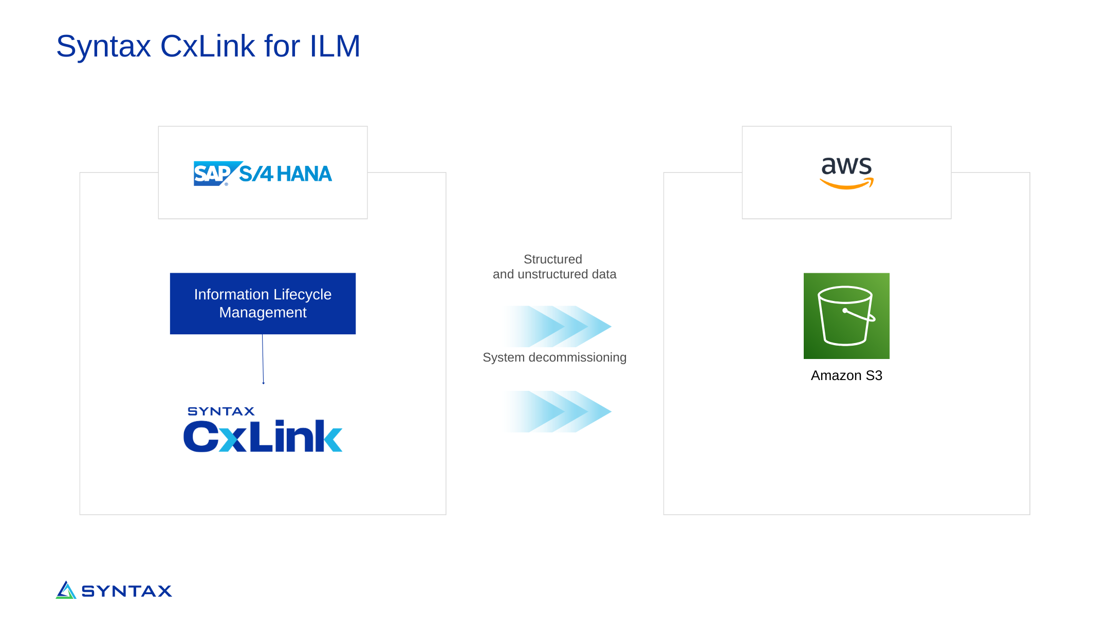 CxLink Diagram