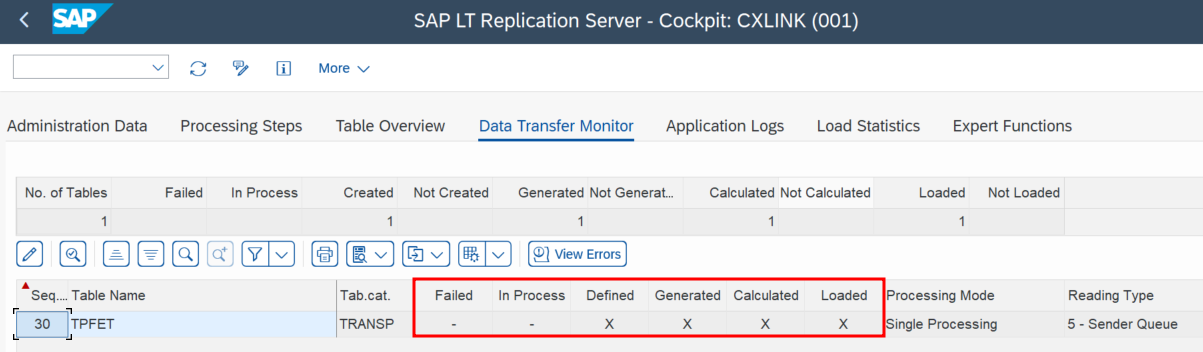 LTRC Data Transfer Monitor